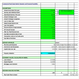 market analysis template commercial real estate market valuation analysis