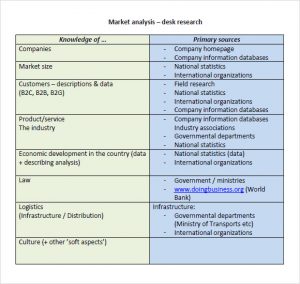 market analysis template list market analysis template