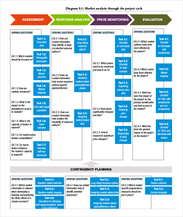 Market Analysis Template Template Business