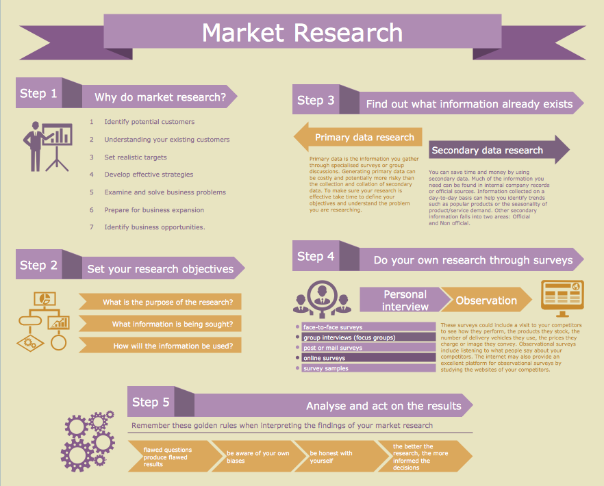 Market Research Examples Template Business   Market Research Examples Bussines Marketing Infographics Market Research94 