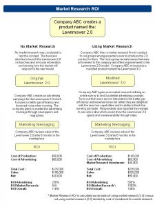 market research examples market research roi