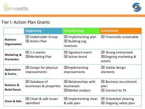 marketing action plan ois rfp public meeting october