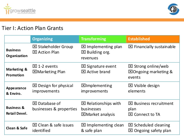 marketing action plan