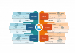 marketing action plan elements v