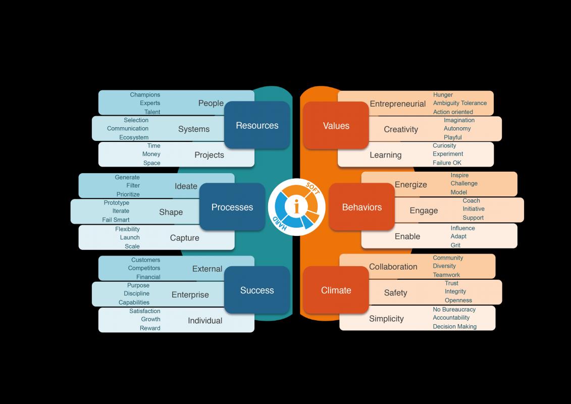 marketing action plan