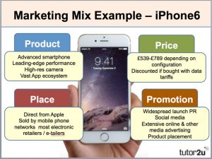 marketing action plan marketing mix example iphone