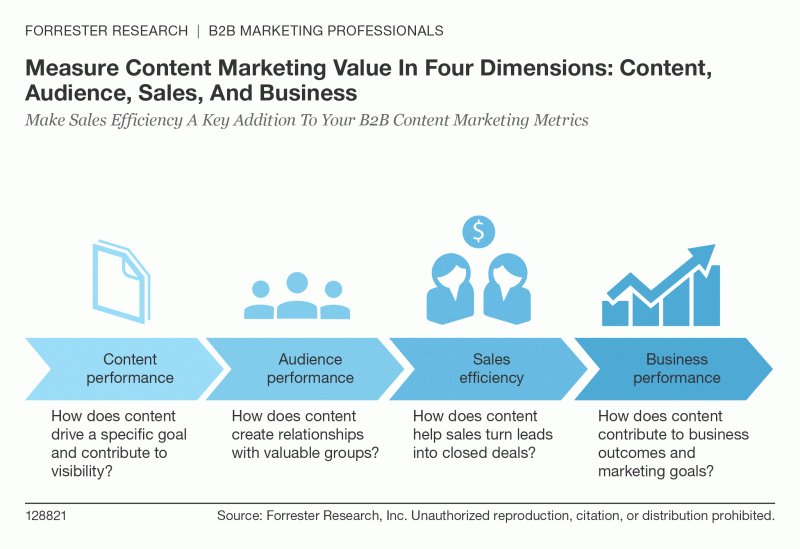 marketing business plan