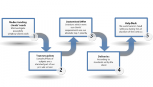 marketing plan samples p slide