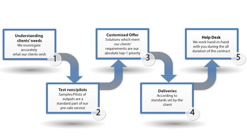 marketing plan samples