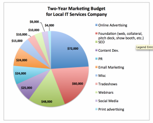 marketing plan samples screen shot at pm x