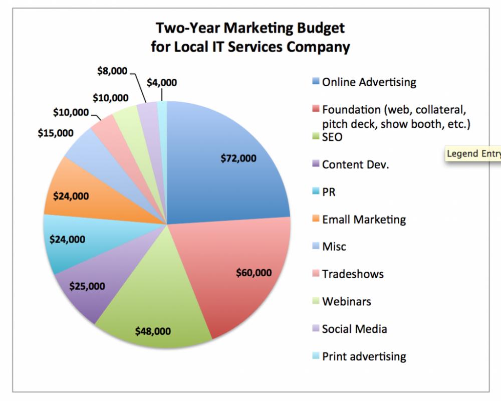 marketing plan samples