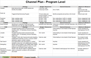 marketing plan template free content marketing channel plan template