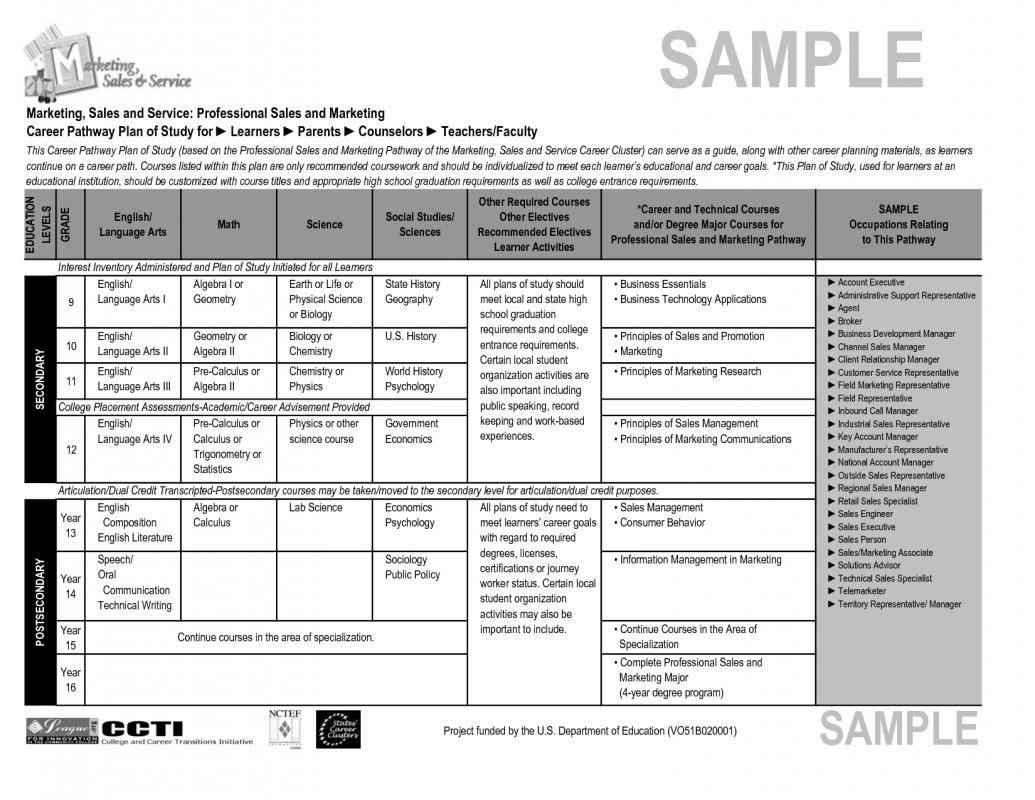 marketing plan template free