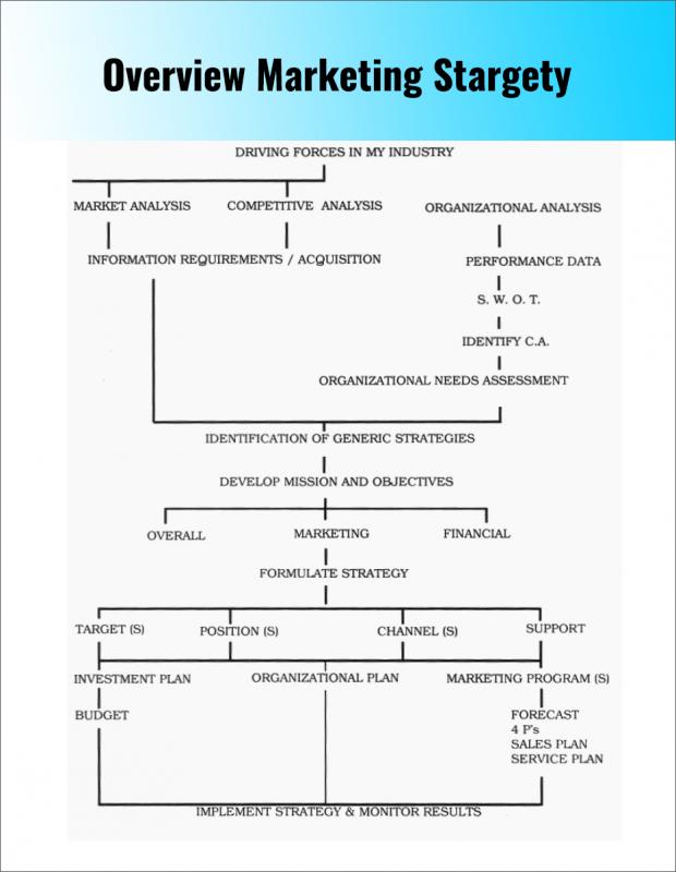 marketing plan template free