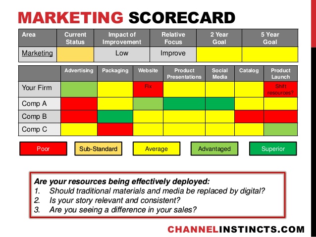 marketing plan template word