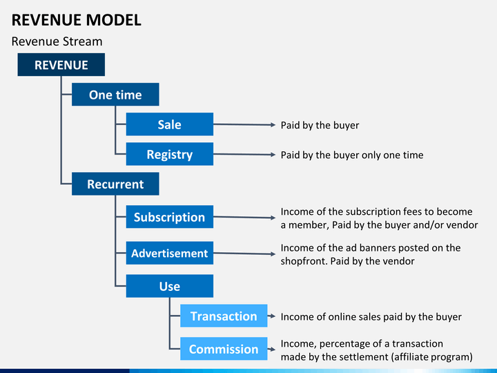 marketing plans templates free