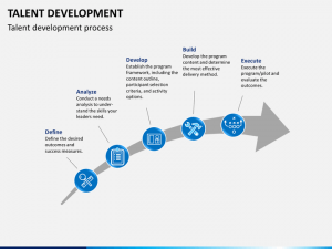 marketing plans templates free talent development slide