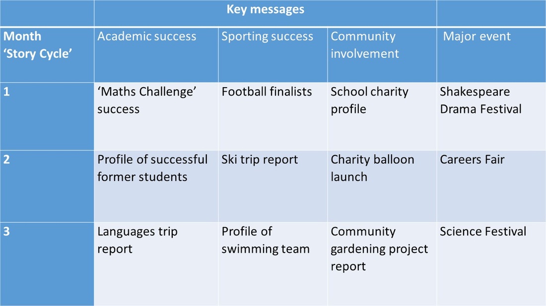 marketing proposal example