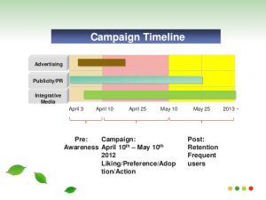 marketing proposal example sample work lush hope soap advertising proposal student project