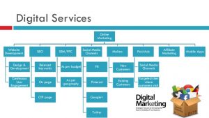 marketing proposal template digital marketing proposal for hotel industry