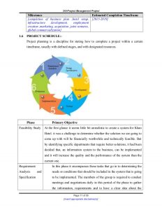 marketing proposal template report on new business plan to set up a star hotels