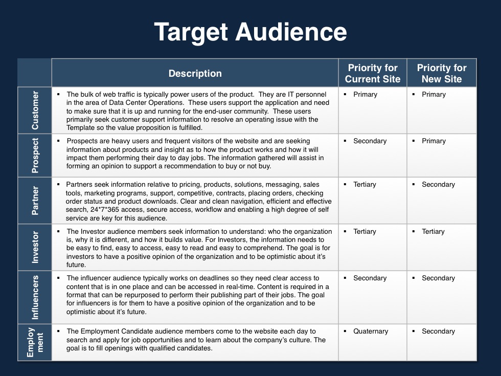 marketing proposal template