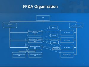 marketing strategy example fpa operating model