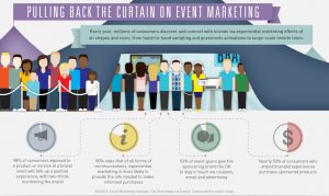 marketing strategy example nbc experiential events