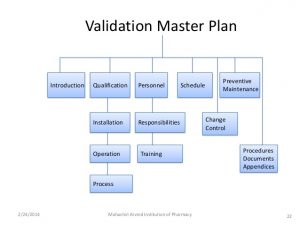 master schedule template validation tablet validation