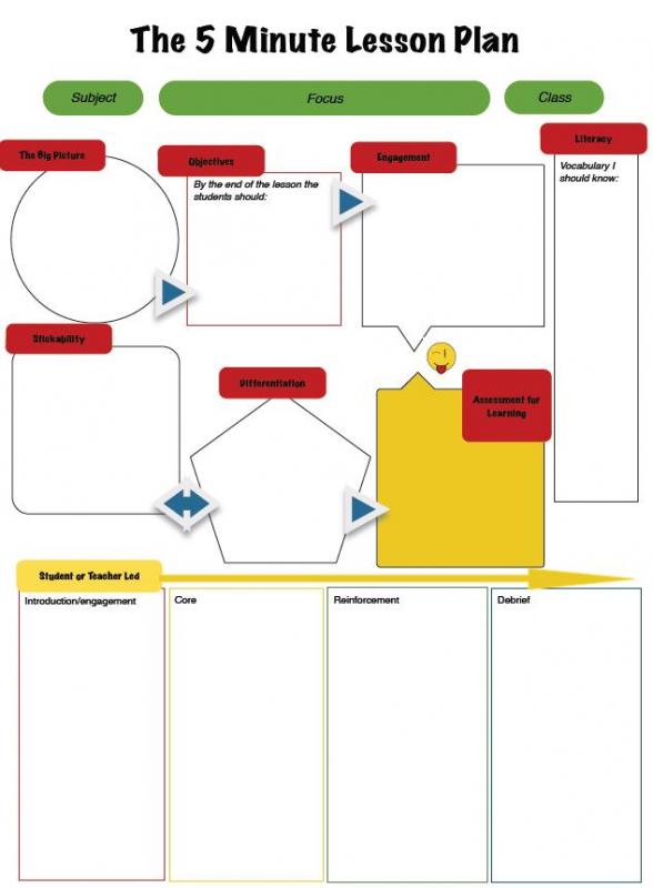 math lesson plan template