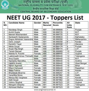 mechanical engineering internship resume neet toppers list