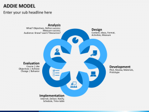 media planning template addie model slide