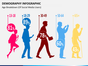 media planning template demography slide