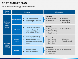 media planning template goto market plan slide