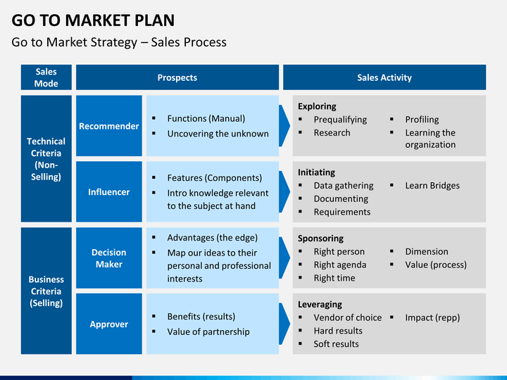 media planning template