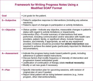 medical progress note template b gr