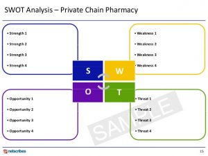 medical report example market research report pharmacy retail market in philippines