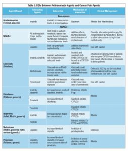 medical report example t