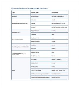 medication list template diabetes medication list