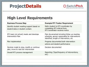 meeting schedule template mccann internal learning management tool presentation