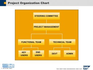 meeting schedule template sap sample