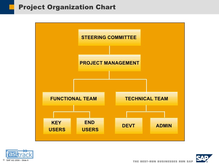 meeting schedule template