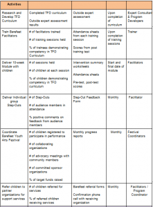 memo format template monitoring plan activities