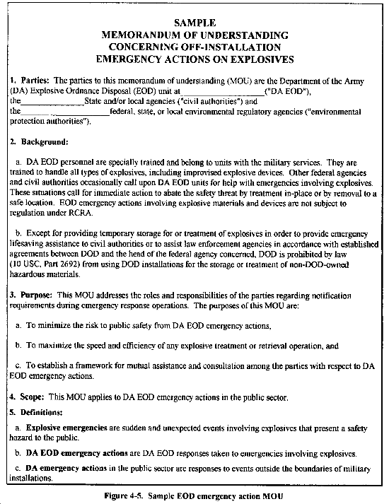 memorandum of agreement template