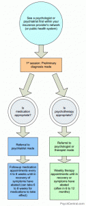 mental health treatment plan template how mental disorder diagnosis treatment