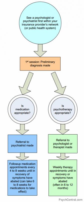 mental health treatment plan template