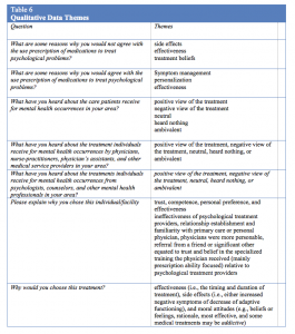 mental health treatment plan template stermensky table