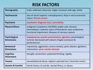 mental health treatment plan template suicide risk assessment and interventions no videos