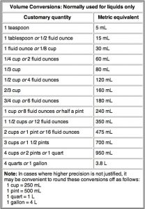 meter conversion chart conversionchart