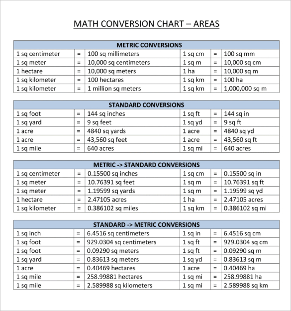 Metric Meter Conversion Chart